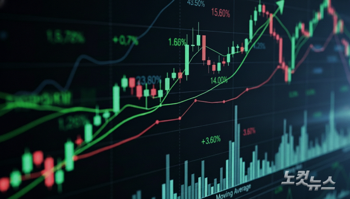 [속보]코스피, 5100선 회복해 5114.81 개장…삼성전자·SK하이닉스 5%대↑