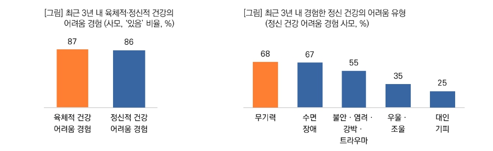 소형교회 사모 건강 위기… 10명 중 9명 육체·정신적 어려움 경험